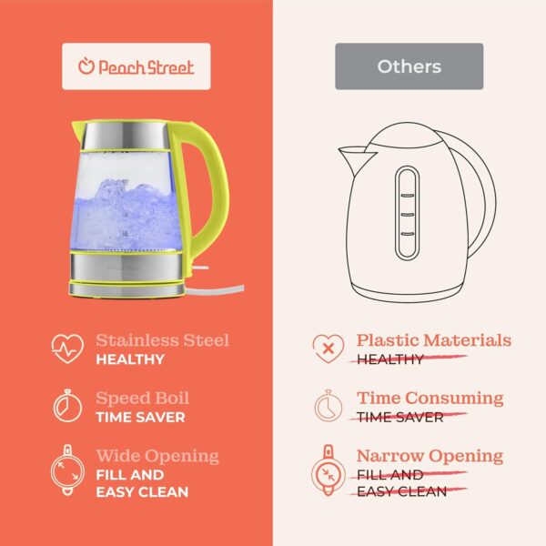 speed boil electric kettle for coffee & tea 1.7l water boiler 1500w, borosilicate glass, easy clean wide opening, auto shut off, cool touch handle, led light. 360° rotation, boil dry protection