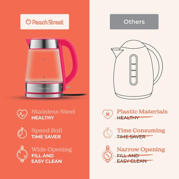 speed boil electric kettle for coffee & tea 1.7l water boiler 1500w, borosilicate glass, easy clean wide opening, auto shut off, cool touch handle, led light. 360° rotation, boil dry protection
