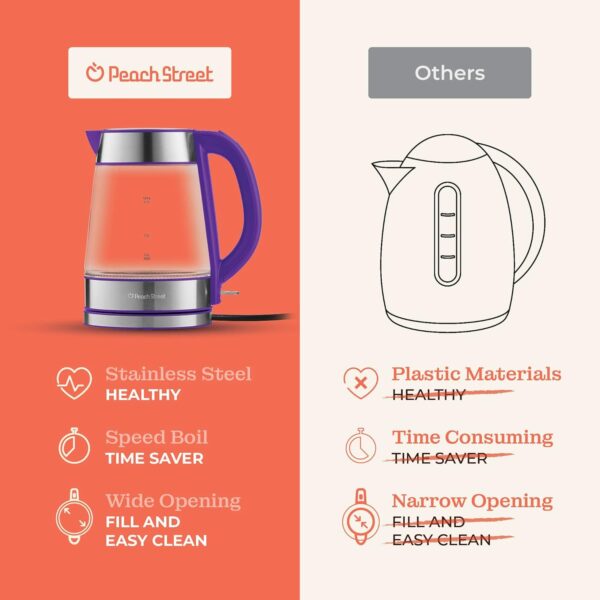 speed boil electric kettle for coffee & tea 1.7l water boiler 1500w, borosilicate glass, easy clean wide opening, auto shut off, cool touch handle, led light. 360° rotation, boil dry protection