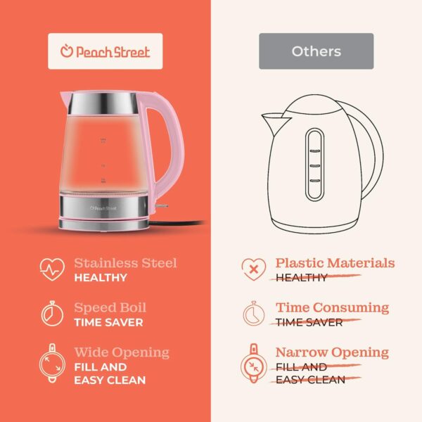 speed boil electric kettle for coffee & tea 1.7l water boiler 1500w, borosilicate glass, easy clean wide opening, auto shut off, cool touch handle, led light. 360° rotation, boil dry protection