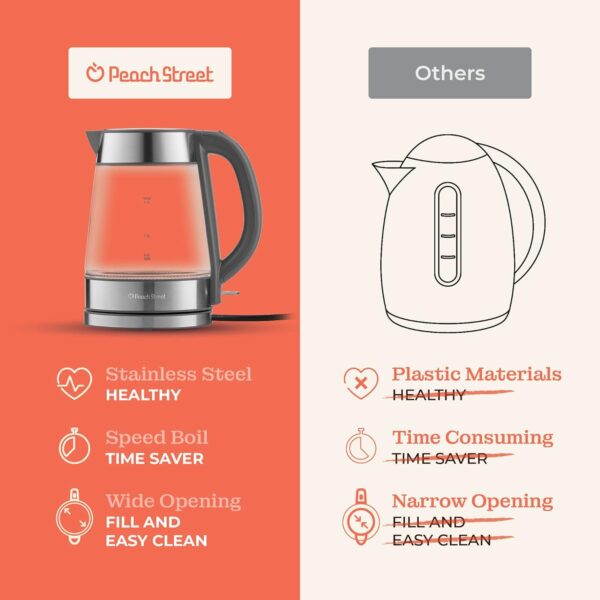 speed boil electric kettle for coffee & tea 1.7l water boiler 1500w, borosilicate glass, easy clean wide opening, auto shut off, cool touch handle, led light. 360° rotation, boil dry protection