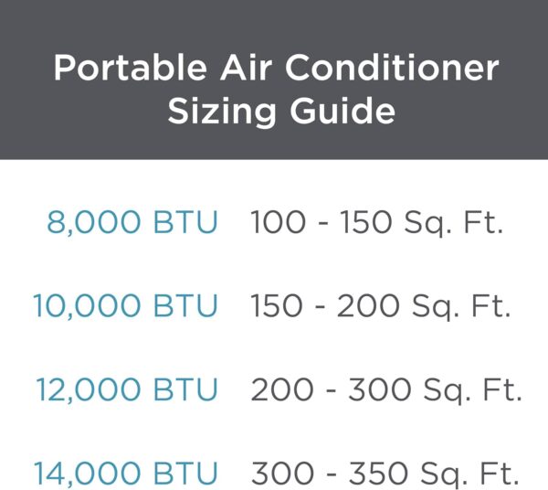 black+decker smart portable air conditioner, 12,000 btu for rooms up to 550 sq. ft., smart portable ac with follow me remote and window kit, bpact12wt, white