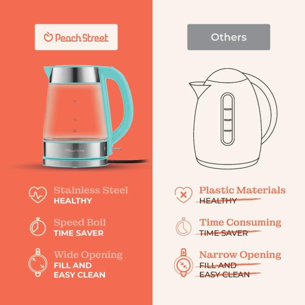 speed boil electric kettle for coffee & tea 1.7l water boiler 1500w, borosilicate glass, easy clean wide opening, auto shut off, cool touch handle, led light. 360° rotation, boil dry protection